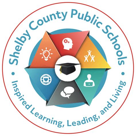Clever shelby county schools - Edugoodies : SCS 
